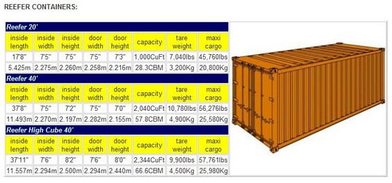 container